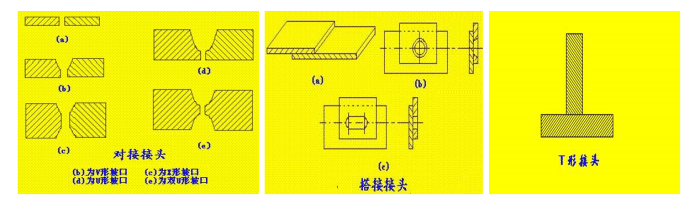 沃泰克激光